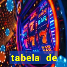 tabela de porcentagem dos slots